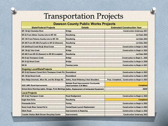 Public works director 2